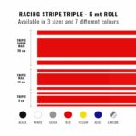 strisce-adesive-racing-triple-80-mm-5-metri-dimensioni